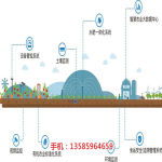 智能生态大棚与农业物联网 郑州厂家价格与杭州应用解析